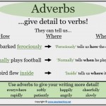 adverbs poster