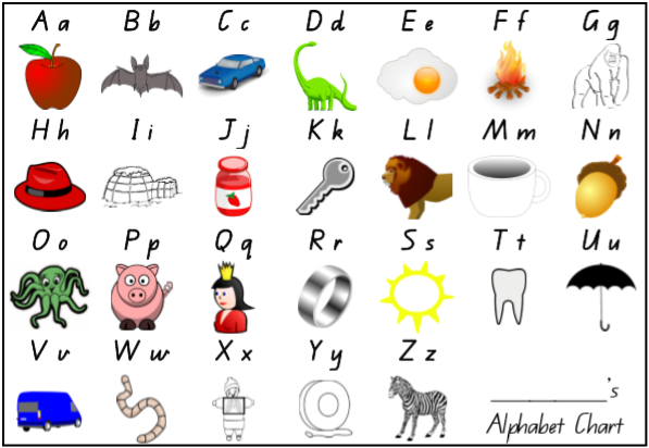 phonics worksheets alphabet chart